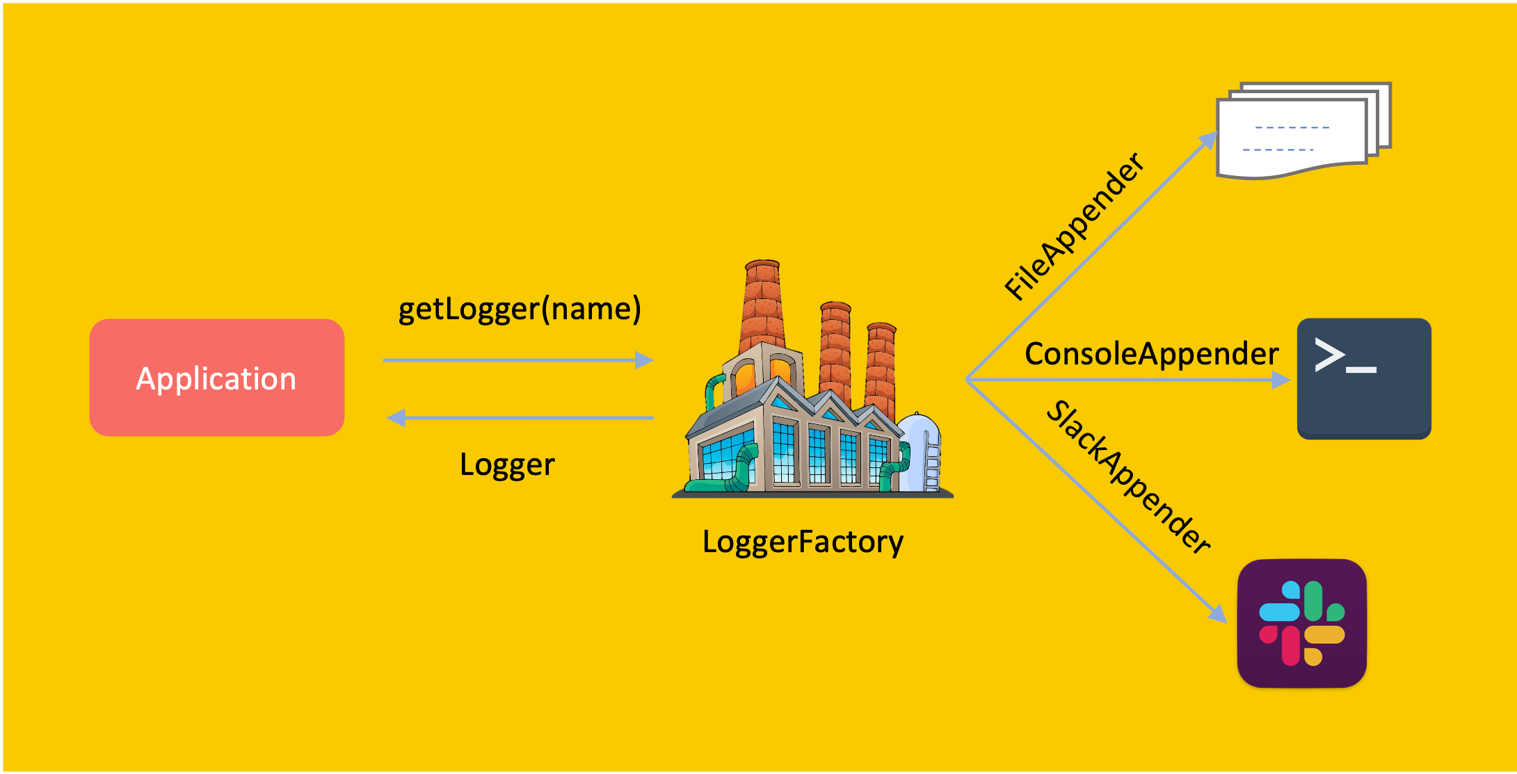 Factory Design Pattern